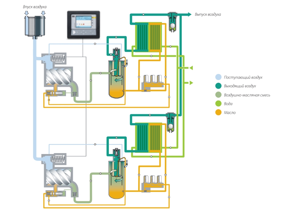 Схема движения потока воздуха для компрессоров Atlas Copco GA 355-500.