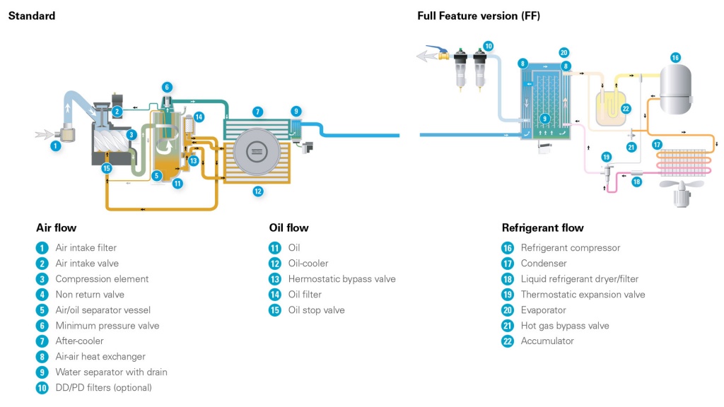 Схема движения потока воздуха для компрессоров Atlas Copco GA 15 - 26. Схема движения потока воздуха для компрессоров Atlas Copco GA 15 - 26.