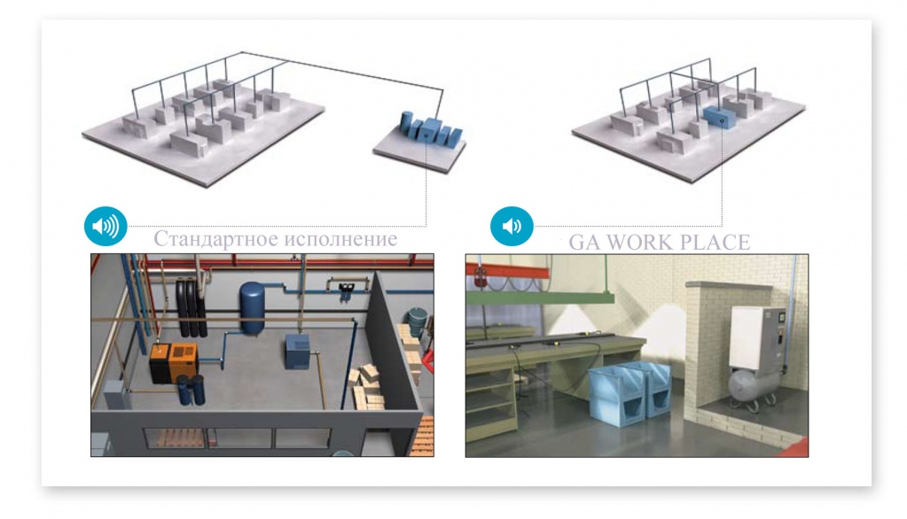 GA WorkPlace. Снижение затрат на электроэнергию и техническое обслуживание. Преимущество использования компрессоров Atlas Copco серии GA со встроенным осушителем и системой фильтрации. GA WorkPlace. Снижение затрат на электроэнергию и техническое обслуживание. Преимущество использования компрессоров Atlas Copco серии GA со встроенным осушителем и системой фильтрации.