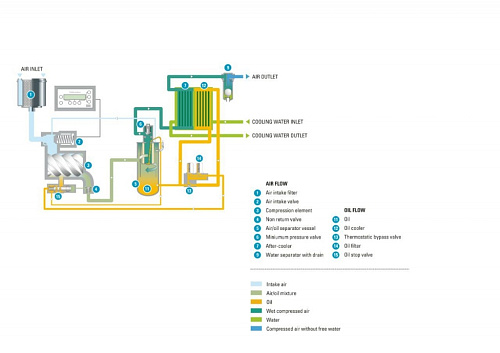 Atlas Copco компрессор GA315 8.5P Twin Atlas Copco компрессор GA315 8.5P Twin, винтовой, электрический, воздушный, маслозаполненный.