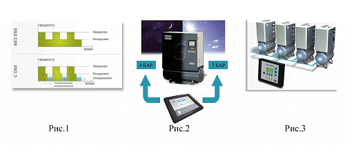 Atlas Copco компрессор GA7 10P FM Atlas Copco компрессор GA7 10P FM, винтовой, электрический, воздушный, маслозаполненный.