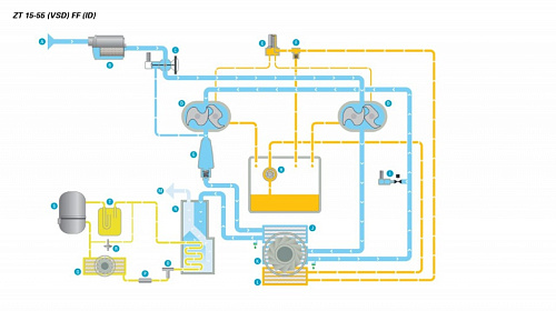 Atlas Copco ZT 55 - 10 Standart Компрессор Atlas Copco ZT 55 - 10 Standart с воздушным охлаждением.