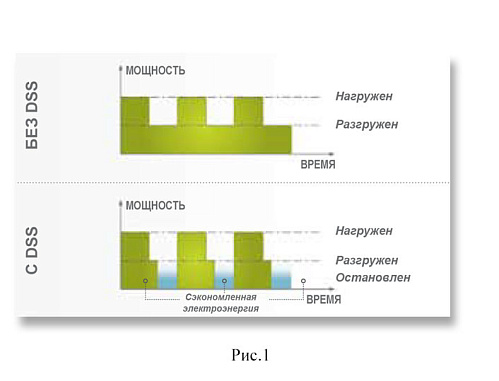 Atlas Copco компрессор GA5 10P FM Atlas Copco компрессор GA5 10P FM, винтовой, электрический, воздушный, маслозаполненный.