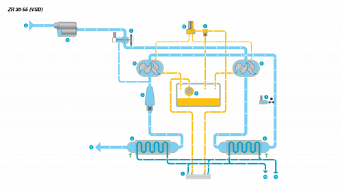 Atlas Copco ZR 45 - 8.6. Высокотехнологичный, безмасляный, воздушный промышленный компрессор Atlas Copco ZR 45 - 8.6.