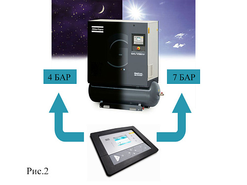 Atlas Copco компрессор GA7 8.5P FM Atlas Copco компрессор GA7 8.5P FM, винтовой, электрический, воздушный, маслозаполненный.