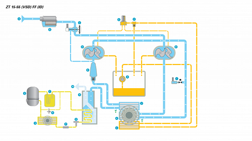 Atlas Copco ZT 37 - 8.6. Компрессор Atlas Copco ZT 37 - 8.6 с воздушным охлаждением.