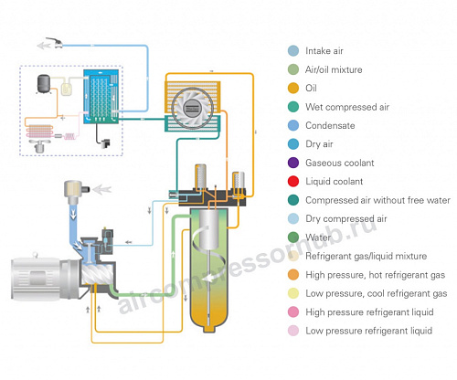 Atlas Copco компрессор GA26 8.5FF Atlas Copco компрессор GA26 8.5FF, винтовой, электрический, воздушный, маслозаполненный.