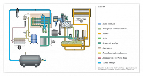 Atlas Copco компрессор GA7 10FF FM Atlas Copco компрессор GA7 10FF FM, винтовой, электрический, воздушный, маслозаполненный.