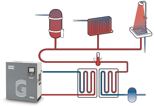 Atlas Copco компрессор GA22 10P Atlas Copco компрессор GA22 10P, винтовой, электрический, воздушный, маслозаполненный.
