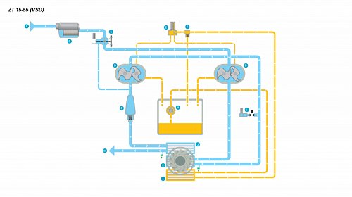 Atlas Copco ZT 37 - 8.6. Компрессор Atlas Copco ZT 37 - 8.6 с воздушным охлаждением.