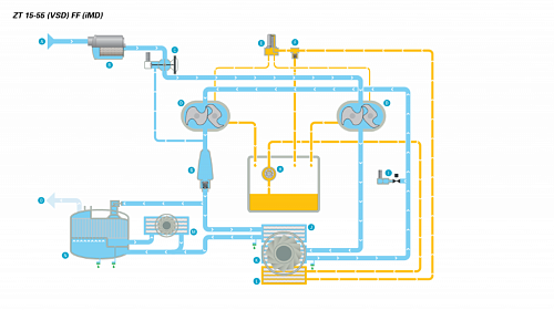 Atlas Copco ZT 30 - 7.5. Компрессор Atlas Copco ZT 30 - 7.5 с воздушным охлаждением.