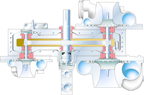 Турбокомпрессор Atlas Copco ZH2250 9. Безмасляный, трехступенчатый, воздушный, турбокомпрессор Atlas Copco ZH2250 9 с предустановленным коллектором охлаждающей воды, встроенным продувочным клапаном с глушителем.